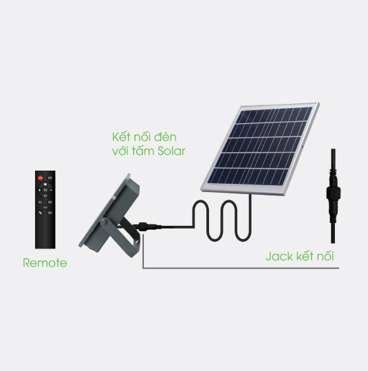 Đèn Chiếu Pha Ánh Sáng Trắng Năng Lượng Mặt Trời Điện Quang solar 100W (V01)