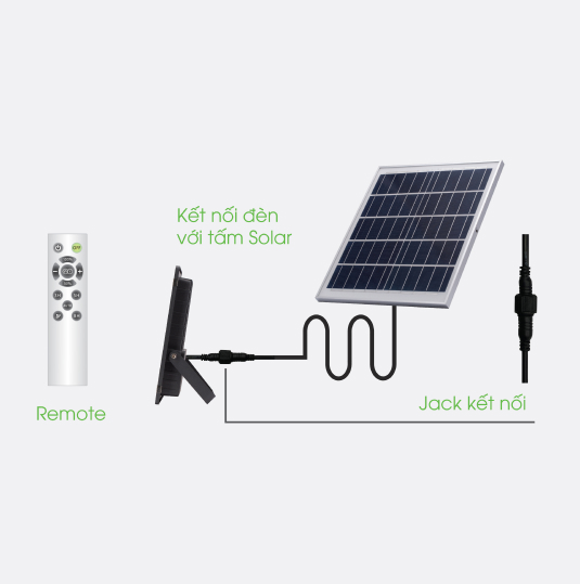 Bộ Đèn Chiếu Pha Năng Lượng Mặt Trời Ánh Sáng Trắng 300W 