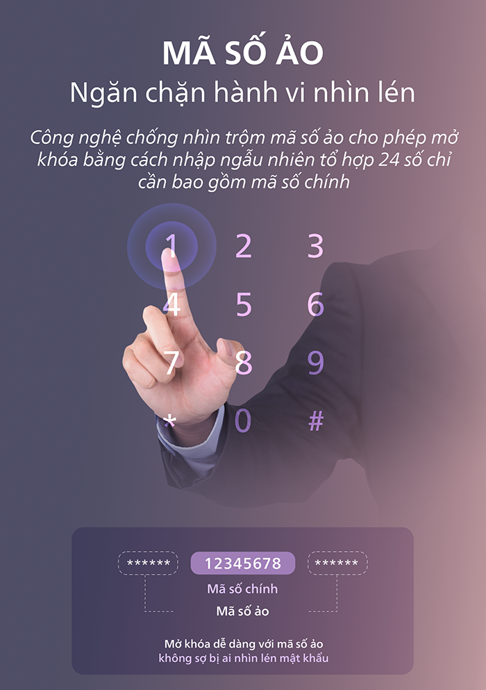 Két sắt nhập khẩu cao cấp chống cháy Philips SBX501-7C0