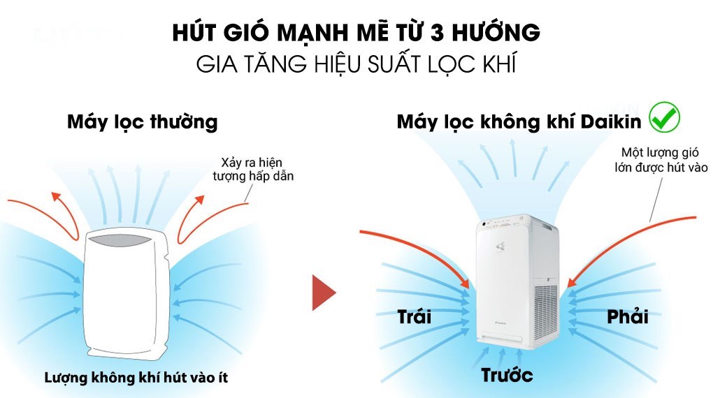 Máy lọc không khí Daikin MC55UVM6-7 37W