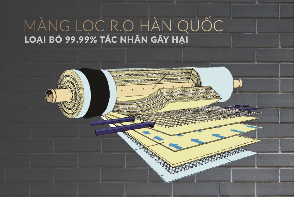 Máy lọc nước RO 7 cấp SHA8868K Sunhouse