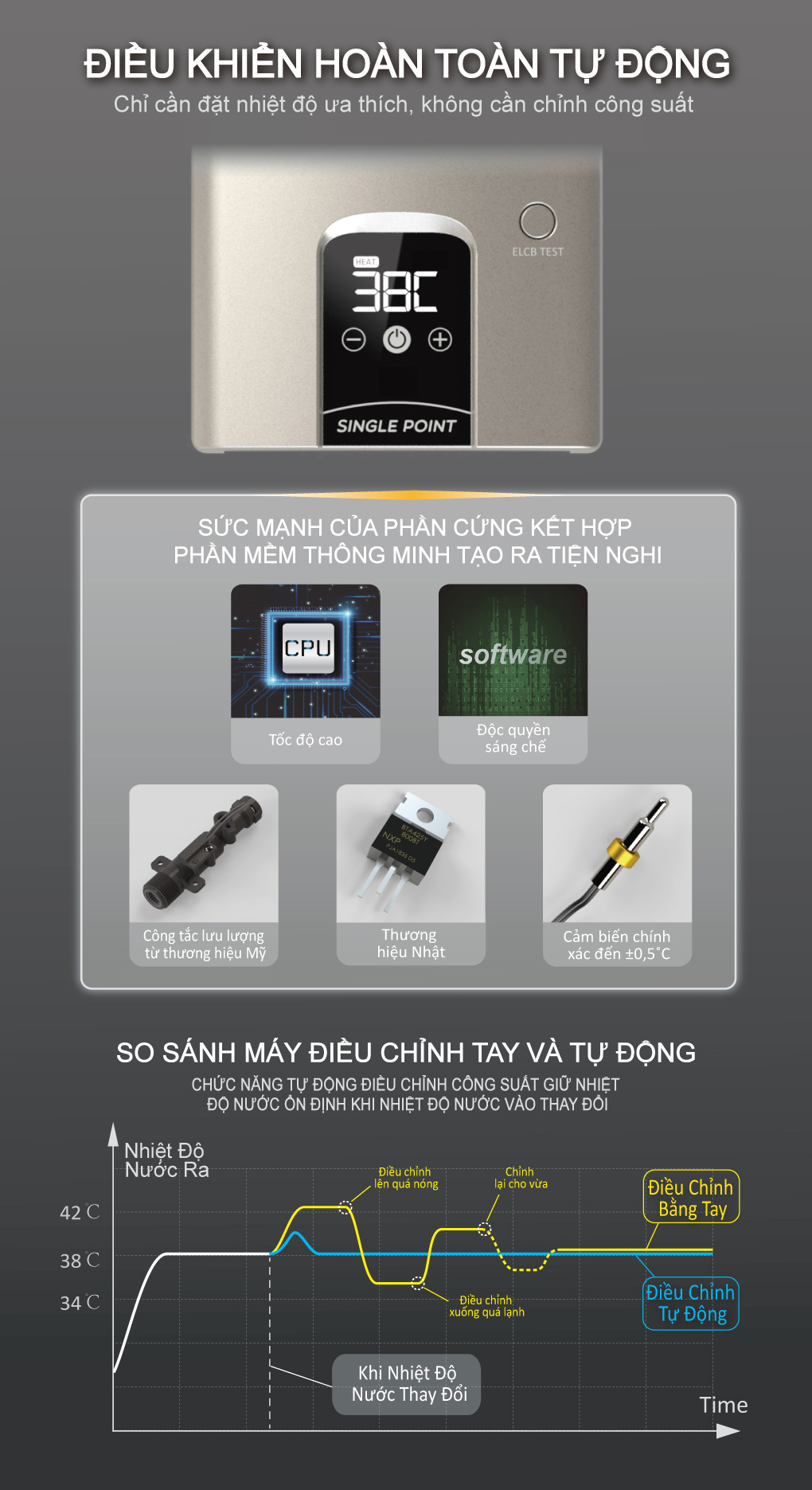 Máy nước nóng trực tiếp Ottowa TH4502 (Không có bơm trợ lực)