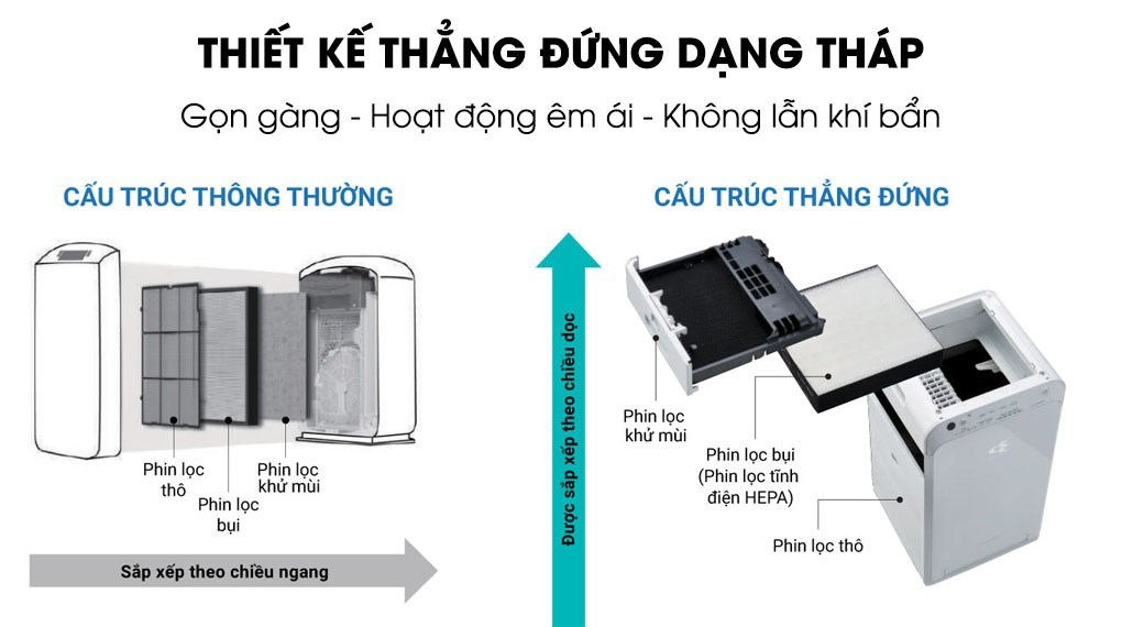 Máy lọc không khí Daikin MC55UVM6-7 37W