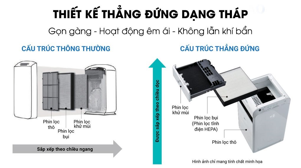 Máy lọc không khí Daikin MC40UVM6-7 23W