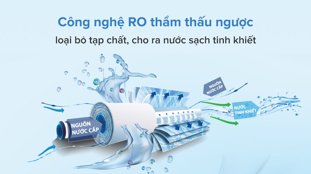 Máy lọc nước RO nóng lạnh Sunhouse SHR76210CK