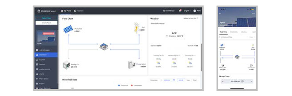 Điện NLMT Hòa Lưới Bám Tải 1 Pha 5KW INVT