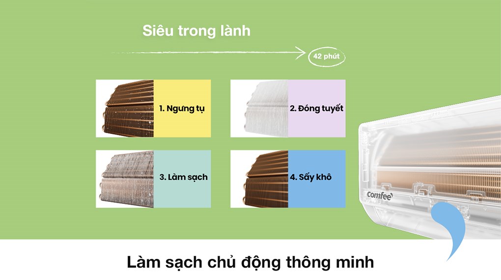 Máy lạnh Comfee Inverter 2 HP CFS-18VGDF
