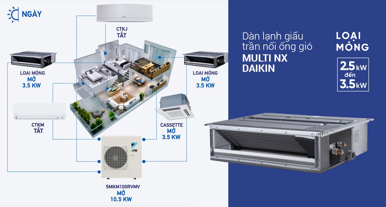 Dàn lạnh giấu trần nối ống gió CDXP25RVMV