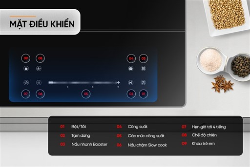 Bếp đôi điện từ Sunhouse SHB82012 2200W