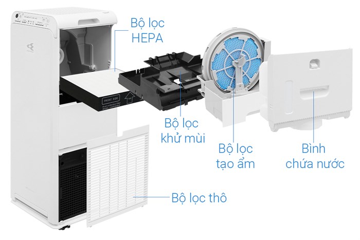 Máy lọc không khí Daikin MCK55TVM6 58W