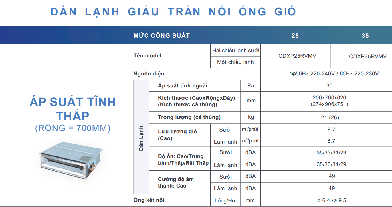 Dàn lạnh giấu trần nối ống gió CDXP25RVMV