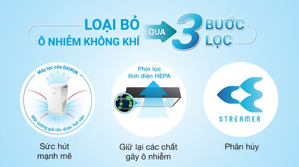 Máy lọc không khí Daikin MC55UVM6-7 37W