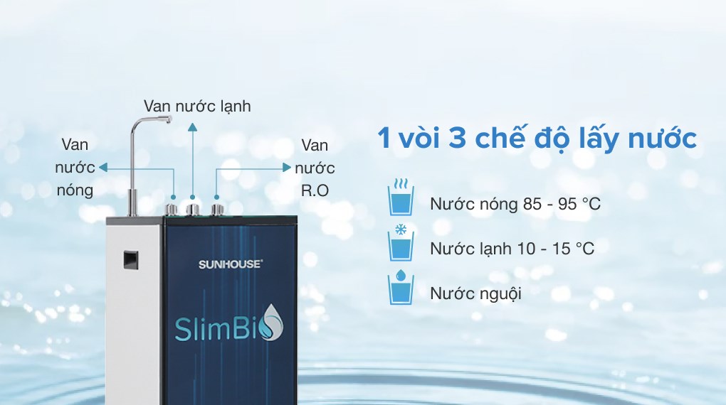 Máy lọc nước R.O 10 lõi SUNHOUSE SLIMBIO SHA76213CK-S 