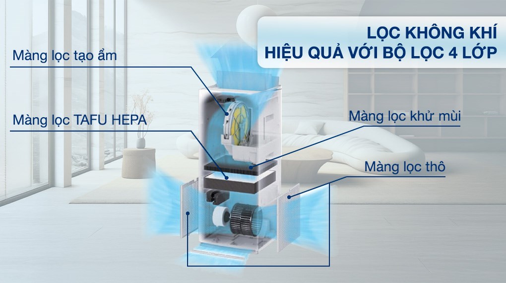 Máy lọc không khí Daikin MCK70ZVM7-W 82W (Màu trắng)