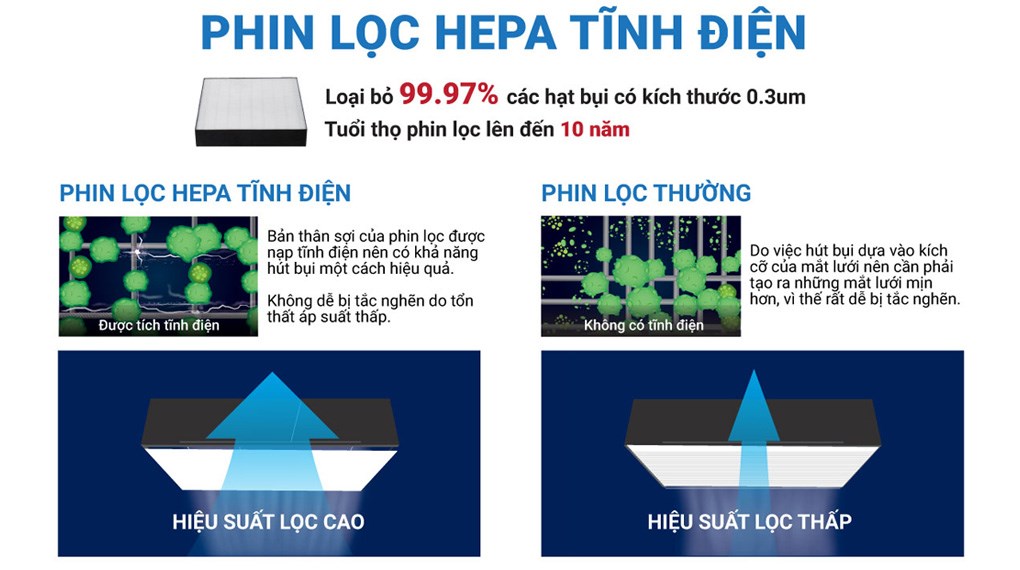 Máy lọc không khí Daikin MC30YVM7 25W