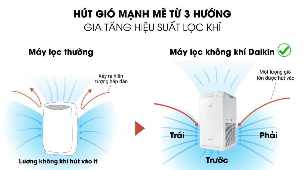 Máy lọc không khí Daikin MC40UVM6-7 23W