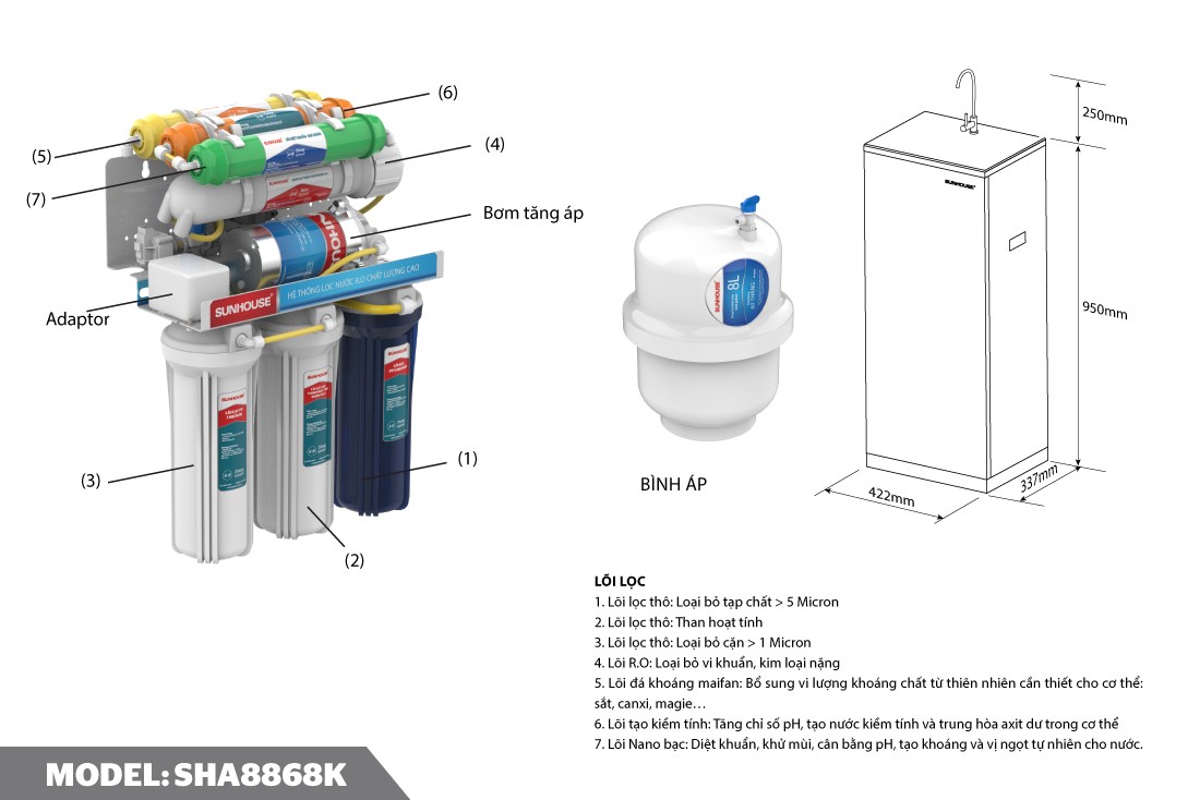 Máy lọc nước RO 7 cấp SHA8868K Sunhouse
