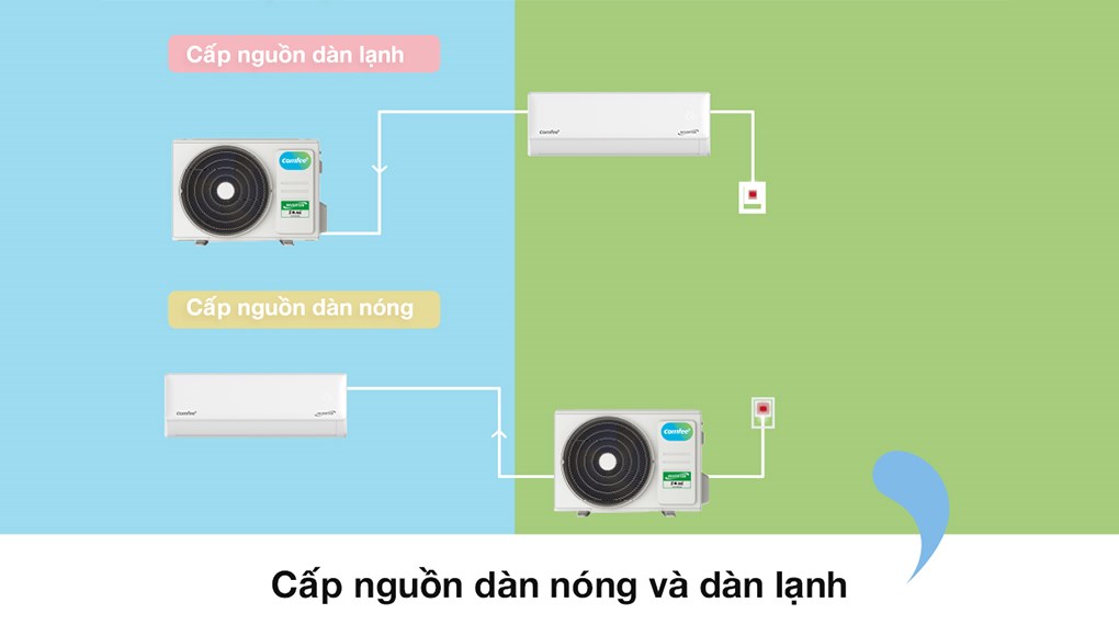 Máy lạnh Comfee Inverter 2 HP CFS-18VGDF