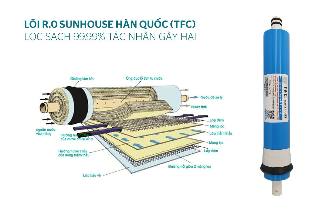 Máy lọc nước RO 7 cấp SHA8868K Sunhouse